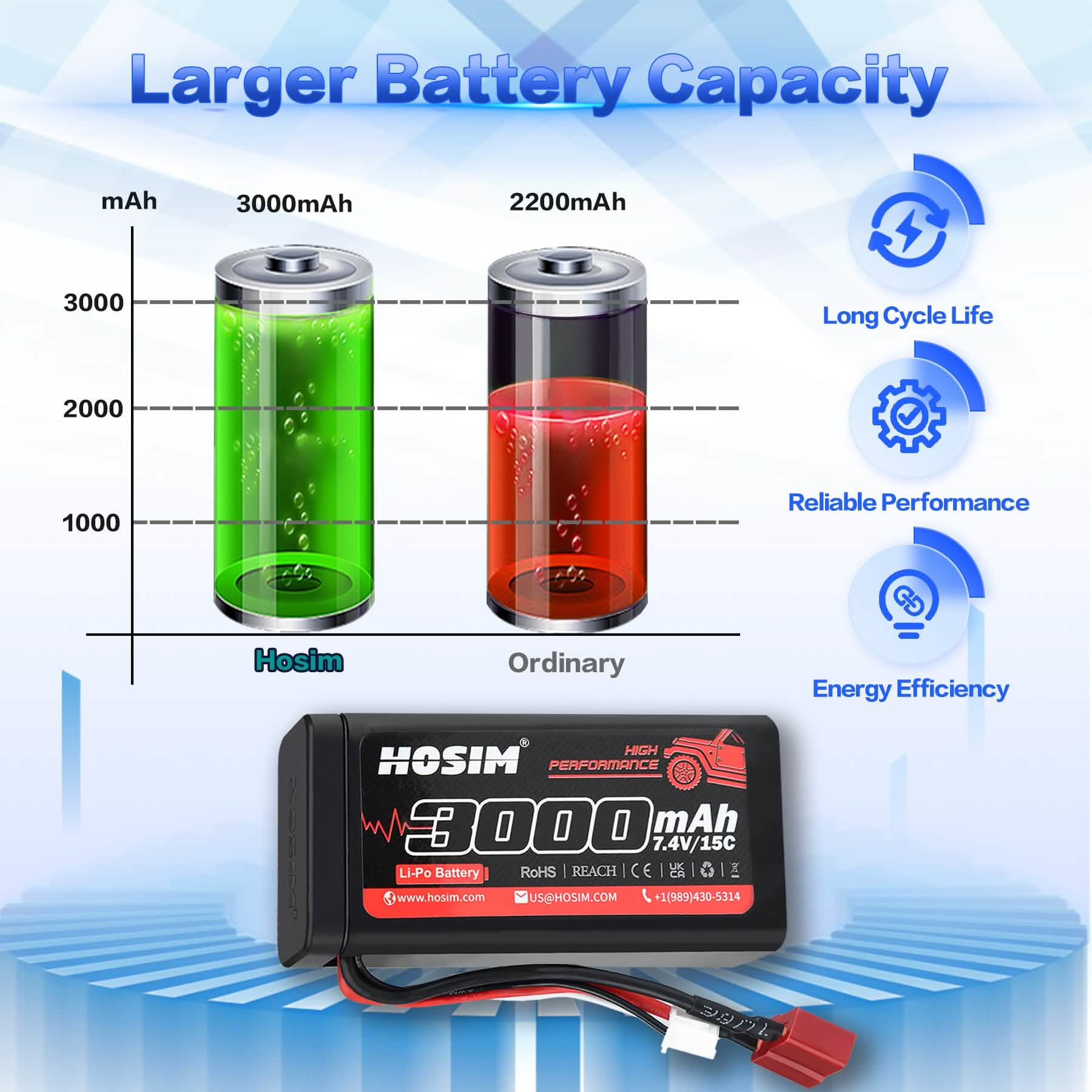 RC Car Battery 7.4V 15C 3000mAh Lipo Battery 2PCS with Charger & Bag & Starp