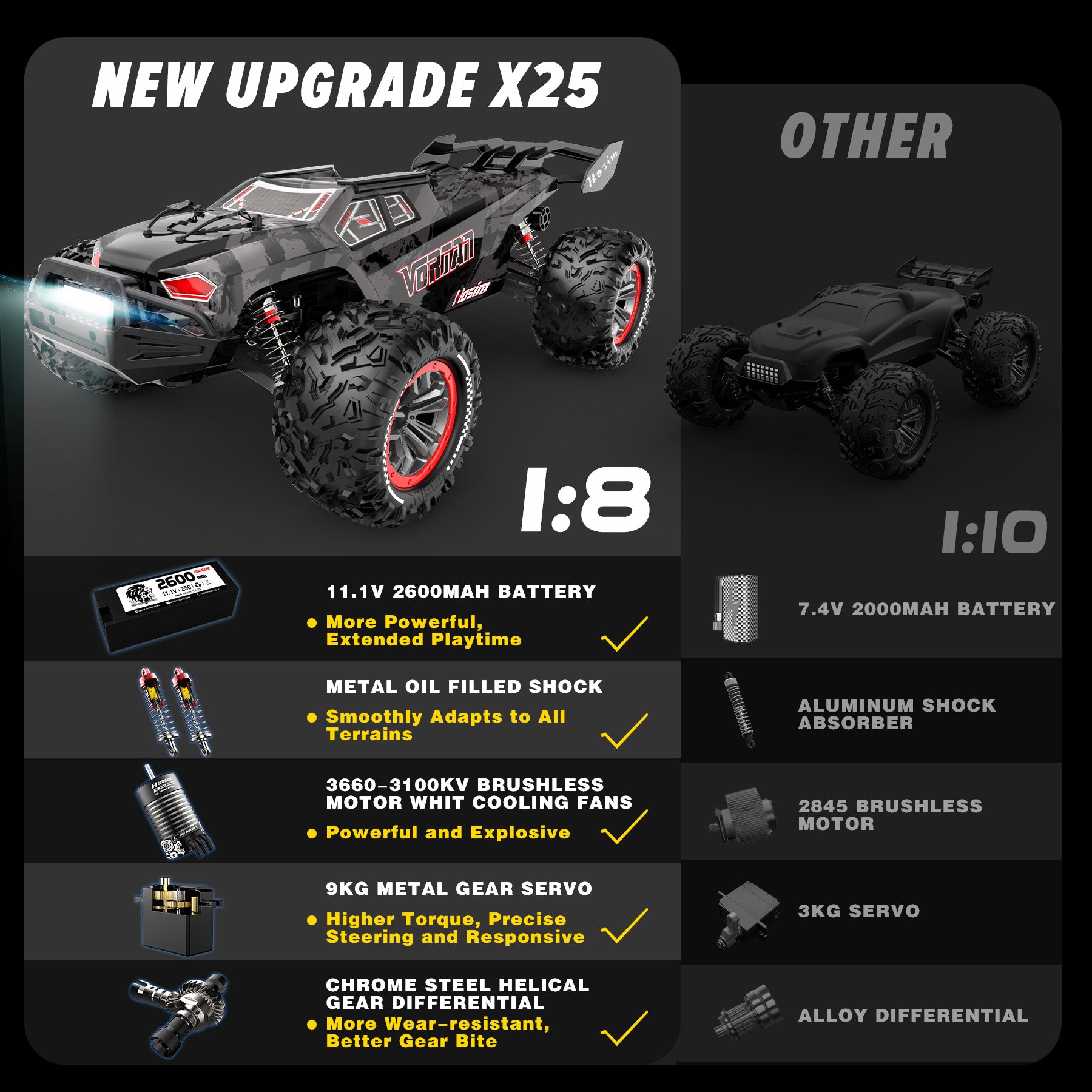 RC CAR VORTAN X25 1:8 BRUSHLESS